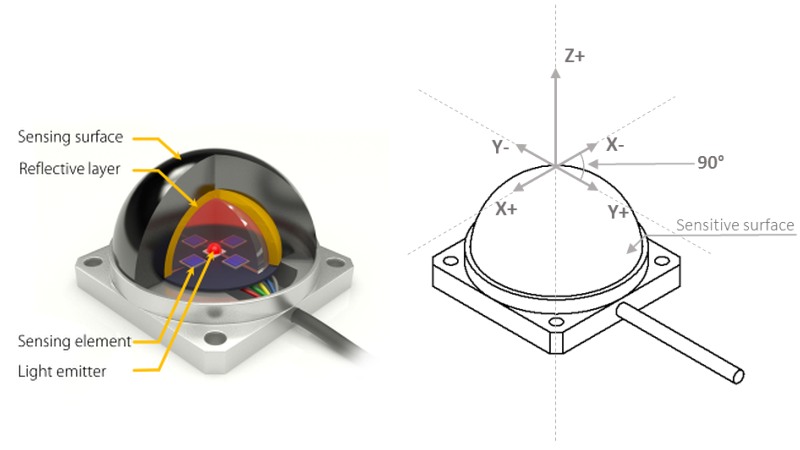 3 Axis Force Sensor